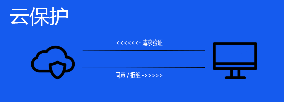 东楼云保护详情